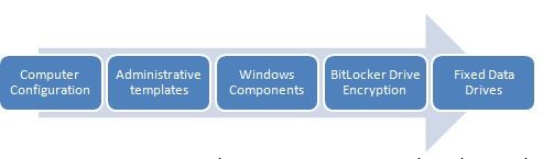 Images_windows_components